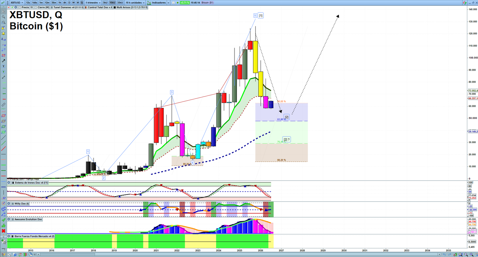 Bitcoin quarterly technical analysis chart showing crypto market structure, Elliott Wave context and key reaction levels
